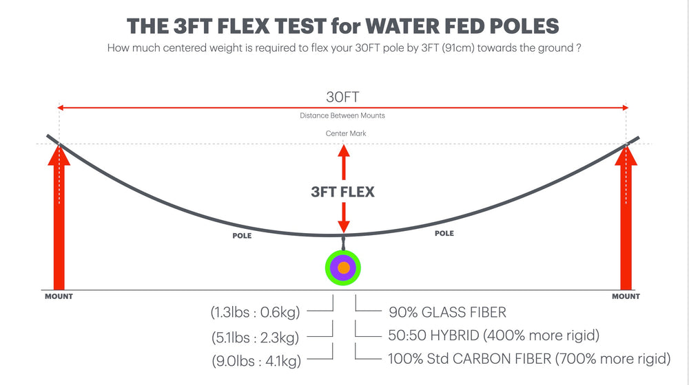 
                  
                    FlexTestForWaterFedPoles
                  
                